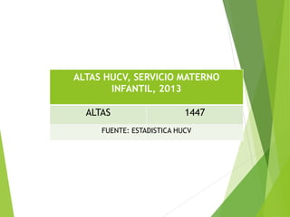 ALTAS HUCV, SERVICIO MATERNO 
INFANTIL, 2013 
ALTAS 1447 
FUENTE: ESTADISTICA HUCV 
 