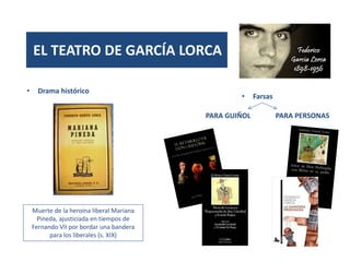 • Drama histórico
Muerte de la heroína liberal Mariana
Pineda, ajusticiada en tiempos de
Fernando VII por bordar una bandera
para los liberales (s. XIX)
• Farsas
PARA GUIÑOL PARA PERSONAS
EL TEATRO DE GARCÍA LORCA
 