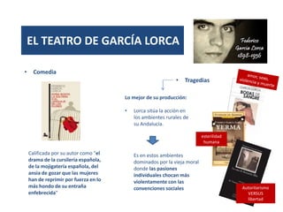 • Comedia
EL TEATRO DE GARCÍA LORCA
Calificada por su autor como "el
drama de la cursilería española,
de la mojigatería española, del
ansia de gozar que las mujeres
han de reprimir por fuerza en lo
más hondo de su entraña
enfebrecida"
• Tragedias
Lo mejor de su producción:
• Lorca sitúa la acción en
los ambientes rurales de
su Andalucía.
Es en estos ambientes
dominados por la vieja moral
donde las pasiones
individuales chocan más
violentamente con las
convenciones sociales
esterilidad
humana
Autoritarismo
VERSUS
libertad
 