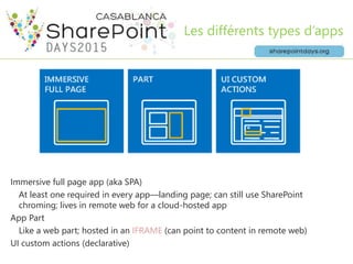 Les différents types d’apps
Immersive full page app (aka SPA)
At least one required in every app—landing page; can still use SharePoint
chroming; lives in remote web for a cloud-hosted app
App Part
Like a web part; hosted in an IFRAME (can point to content in remote web)
UI custom actions (declarative)
 