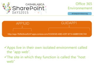 Office 365
Environnement
Apps live in their own isolated environment called
the “app web”.
The site in which they function is called the “host
web”
APP1UID GUIDAPP1
 