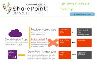 Les possbilités de
hosting
 