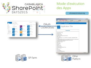 Mode d’exécution
des Apps
 