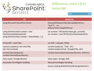 Différences entre C# et
Javascript
C# JavaScript
using Microsoft.SharePoint.Client; ExecuteOrDelayUntilScriptLoaded(initFunc,
“sp.js”); …or…
$(document).ready(initFunc);
using (ClientContext context = new
ClientContext(absoluteUrl))
using (ClientContext context = TokenHelper…( ))
var context = SP.ClientContext.get_current();
var context = new SP.ClientContext(relativeUrl);
string title = web.Title; var title = web.get_title();
context.Load(oList, list=>list.Title,
list=>list.Created);
context.load(oList, ‘Title’, ‘Id’);
context.load(oListColl, ‘Include(Title, Id)’);
context.ExecuteQuery();
context.ExecuteQueryAsync();
context.executeQueryAsync(onSuccess, onError);
Value types: StringCollection Value types: string[], NaN
Automatic FormDigest handling Manual FormDigest handling
Issues creating RoleDefinitionBindingCollection’s
 