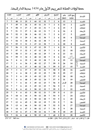‫حصت أوقاث الصالة لشهر ربيع األول عام 4341 بمدينت الدار البيضاء‬
  ‫الؼشاء‬         ‫المغرب‬             ‫الؼصر‬               ‫الظهر‬              ‫الشروق‬               ‫الـصبح‬            ‫ربيغ األول يناير‬
                                                                                                                                                             ‫األيـــــام‬
  ‫د‬     ‫س‬        ‫د‬      ‫س‬           ‫د‬       ‫س‬           ‫د‬      ‫س‬            ‫د‬       ‫س‬           ‫د‬       ‫س‬        ‫3102‬    ‫4341‬
  ‫7‬     ‫7‬      ‫84‬       ‫5‬         ‫52‬        ‫3‬         ‫44‬       ‫21‬         ‫23‬        ‫7‬          ‫2‬         ‫6‬         ‫31‬               ‫1‬                        ‫األحـــــذ‬
  ‫7‬     ‫7‬      ‫94‬       ‫5‬         ‫62‬        ‫3‬         ‫54‬       ‫21‬         ‫13‬        ‫7‬          ‫2‬         ‫6‬         ‫41‬               ‫2‬                        ‫اإلثـنـيـن‬
  ‫8‬     ‫7‬      ‫05‬       ‫5‬         ‫72‬        ‫3‬         ‫54‬       ‫21‬         ‫13‬        ‫7‬          ‫2‬         ‫6‬         ‫51‬               ‫3‬                        ‫الـثـالثاء‬
  ‫9‬     ‫7‬      ‫15‬       ‫5‬         ‫72‬        ‫3‬         ‫64‬       ‫21‬         ‫13‬        ‫7‬          ‫2‬         ‫6‬         ‫61‬               ‫4‬                        ‫األربـؼاء‬
 ‫01‬     ‫7‬      ‫25‬       ‫5‬         ‫82‬        ‫3‬         ‫64‬       ‫21‬         ‫13‬        ‫7‬          ‫2‬         ‫6‬         ‫71‬               ‫5‬                        ‫الخـميس‬
 ‫11‬     ‫7‬      ‫35‬       ‫5‬         ‫92‬        ‫3‬         ‫64‬       ‫21‬         ‫03‬        ‫7‬          ‫2‬         ‫6‬         ‫81‬               ‫6‬                        ‫الجـمـؼـة‬
 ‫11‬     ‫7‬      ‫45‬       ‫5‬         ‫03‬        ‫3‬         ‫64‬       ‫21‬         ‫03‬        ‫7‬          ‫1‬         ‫6‬         ‫91‬               ‫7‬                        ‫الـسـبـت‬
 ‫21‬     ‫7‬      ‫55‬       ‫5‬         ‫13‬        ‫3‬         ‫74‬       ‫21‬         ‫03‬        ‫7‬          ‫1‬         ‫6‬         ‫02‬               ‫8‬                        ‫األحـــــذ‬
 ‫31‬     ‫7‬      ‫65‬       ‫5‬         ‫23‬        ‫3‬         ‫74‬       ‫21‬         ‫92‬        ‫7‬          ‫1‬         ‫6‬         ‫12‬               ‫9‬                        ‫اإلثـنـيـن‬
 ‫41‬     ‫7‬      ‫75‬       ‫5‬         ‫23‬        ‫3‬         ‫74‬       ‫21‬         ‫92‬        ‫7‬          ‫1‬         ‫6‬         ‫22‬              ‫01‬                        ‫الـثـالثاء‬
 ‫51‬     ‫7‬      ‫85‬       ‫5‬         ‫33‬        ‫3‬         ‫84‬       ‫21‬         ‫92‬        ‫7‬          ‫0‬         ‫6‬         ‫32‬              ‫11‬                        ‫األربـؼاء‬
                                                                                                                                ‫ذكرى‬
 ‫61‬     ‫7‬      ‫95‬       ‫5‬         ‫43‬        ‫3‬         ‫84‬       ‫21‬         ‫82‬        ‫7‬          ‫0‬         ‫6‬         ‫42‬             ‫21‬
                                                                                                                              ‫المولد النبوي‬                  ‫الخـميس‬
 ‫61‬     ‫7‬       ‫0‬       ‫6‬         ‫53‬        ‫3‬         ‫84‬       ‫21‬         ‫82‬        ‫7‬          ‫0‬         ‫6‬         ‫52‬              ‫31‬                        ‫الجـمـؼـة‬




                                                                                                                                              ‫األيام البيض‬
 ‫71‬     ‫7‬       ‫1‬       ‫6‬         ‫63‬        ‫3‬         ‫84‬       ‫21‬         ‫72‬        ‫7‬         ‫95‬         ‫5‬         ‫62‬              ‫41‬                        ‫الـسـبـت‬
 ‫81‬     ‫7‬       ‫2‬       ‫6‬         ‫73‬        ‫3‬         ‫84‬       ‫21‬         ‫62‬        ‫7‬         ‫95‬         ‫5‬         ‫72‬              ‫51‬                        ‫األحـــــذ‬
 ‫91‬     ‫7‬       ‫3‬       ‫6‬         ‫73‬        ‫3‬         ‫94‬       ‫21‬         ‫62‬        ‫7‬         ‫85‬         ‫5‬         ‫82‬              ‫61‬                        ‫اإلثـنـيـن‬
 ‫02‬     ‫7‬       ‫4‬       ‫6‬         ‫83‬        ‫3‬         ‫94‬       ‫21‬         ‫52‬        ‫7‬         ‫85‬         ‫5‬         ‫92‬              ‫71‬                        ‫الـثـالثاء‬
 ‫12‬     ‫7‬       ‫5‬       ‫6‬         ‫93‬        ‫3‬         ‫94‬       ‫21‬         ‫52‬        ‫7‬         ‫75‬         ‫5‬         ‫03‬              ‫81‬                        ‫األربـؼاء‬
 ‫22‬     ‫7‬       ‫6‬       ‫6‬         ‫04‬        ‫3‬         ‫94‬       ‫21‬         ‫42‬        ‫7‬         ‫75‬         ‫5‬         ‫13‬              ‫91‬                        ‫الخـميس‬
 ‫22‬     ‫7‬       ‫7‬       ‫6‬         ‫14‬        ‫3‬         ‫94‬       ‫21‬         ‫32‬        ‫7‬         ‫65‬         ‫5‬       ‫فبراير‬            ‫02‬                        ‫الجـمـؼـة‬
 ‫32‬     ‫7‬       ‫7‬       ‫6‬         ‫14‬        ‫3‬         ‫94‬       ‫21‬         ‫32‬        ‫7‬         ‫65‬         ‫5‬           ‫2‬             ‫12‬                        ‫الـسـبـت‬
 ‫42‬     ‫7‬       ‫8‬       ‫6‬         ‫24‬        ‫3‬         ‫05‬       ‫21‬         ‫22‬        ‫7‬         ‫55‬         ‫5‬           ‫3‬             ‫22‬                        ‫األحـــــذ‬
 ‫52‬     ‫7‬       ‫9‬       ‫6‬         ‫34‬        ‫3‬         ‫05‬       ‫21‬         ‫12‬        ‫7‬         ‫55‬         ‫5‬           ‫4‬             ‫32‬                        ‫اإلثـنـيـن‬
 ‫62‬     ‫7‬      ‫01‬       ‫6‬         ‫44‬        ‫3‬         ‫05‬       ‫21‬         ‫02‬        ‫7‬         ‫45‬         ‫5‬           ‫5‬             ‫42‬                        ‫الـثـالثاء‬
 ‫72‬     ‫7‬      ‫11‬       ‫6‬         ‫54‬        ‫3‬         ‫05‬       ‫21‬         ‫02‬        ‫7‬         ‫35‬         ‫5‬           ‫6‬             ‫52‬                        ‫األربـؼاء‬
 ‫72‬     ‫7‬      ‫21‬       ‫6‬         ‫54‬        ‫3‬         ‫05‬       ‫21‬         ‫91‬        ‫7‬         ‫25‬         ‫5‬           ‫7‬             ‫62‬                        ‫الخـميس‬
 ‫82‬     ‫7‬      ‫31‬       ‫6‬         ‫64‬        ‫3‬         ‫05‬       ‫21‬         ‫81‬        ‫7‬         ‫25‬         ‫5‬           ‫8‬             ‫72‬                        ‫الجـمـؼـة‬
 ‫92‬     ‫7‬      ‫41‬       ‫6‬         ‫74‬        ‫3‬         ‫05‬       ‫21‬         ‫71‬        ‫7‬         ‫15‬         ‫5‬           ‫9‬             ‫82‬                        ‫الـسـبـت‬
 ‫03‬     ‫7‬      ‫51‬       ‫6‬         ‫74‬        ‫3‬         ‫05‬       ‫21‬         ‫61‬        ‫7‬         ‫05‬         ‫5‬         ‫01‬              ‫92‬                        ‫األحـــــذ‬
 ‫13‬     ‫7‬      ‫61‬       ‫6‬         ‫84‬        ‫3‬         ‫05‬       ‫21‬         ‫51‬        ‫7‬         ‫94‬         ‫5‬         ‫11‬              ‫03‬                        ‫اإلثـنـيـن‬
‫سمت القبلة ' 73 ° 372‬                                                             ‫طىل : 7 ج 04 ق غربا ػرض : 33 ج 43 ق شماال ارتفاع : 002 متر‬




                                        ‫‪www.facebook.com/maroc.priere‬‬                 ‫‪maroc-priere+subscribe@googlegroups.com‬‬
                            ‫* انضم معنا على الفيسبوك أو ارسل رسالة فارغة للبريد أعاله لتستفيد من حصة أوقات الصالة لمدينتك بداية كل شهر *‬
 