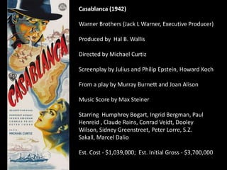 Casablanca (1942)

Warner Brothers (Jack L Warner, Executive Producer)

Produced by Hal B. Wallis

Directed by Michael Curtiz

Screenplay by Julius and Philip Epstein, Howard Koch

From a play by Murray Burnett and Joan Alison

Music Score by Max Steiner

Starring Humphrey Bogart, Ingrid Bergman, Paul
Henreid , Claude Rains, Conrad Veidt, Dooley
Wilson, Sidney Greenstreet, Peter Lorre, S.Z.
Sakall, Marcel Dalio

Est. Cost - $1,039,000; Est. Initial Gross - $3,700,000
 