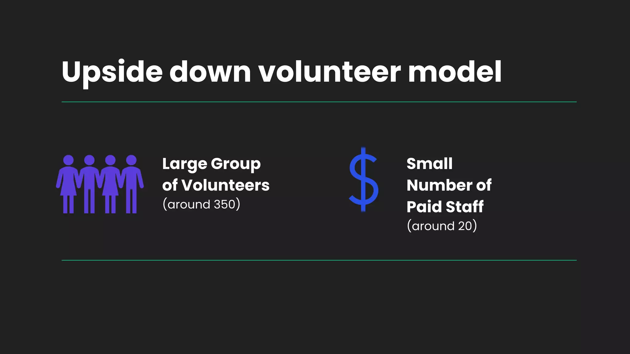 Upside down volunteer model
Large Group
of Volunteers
(around 350)
Small
Number of
Paid Staff
(around 20)
 