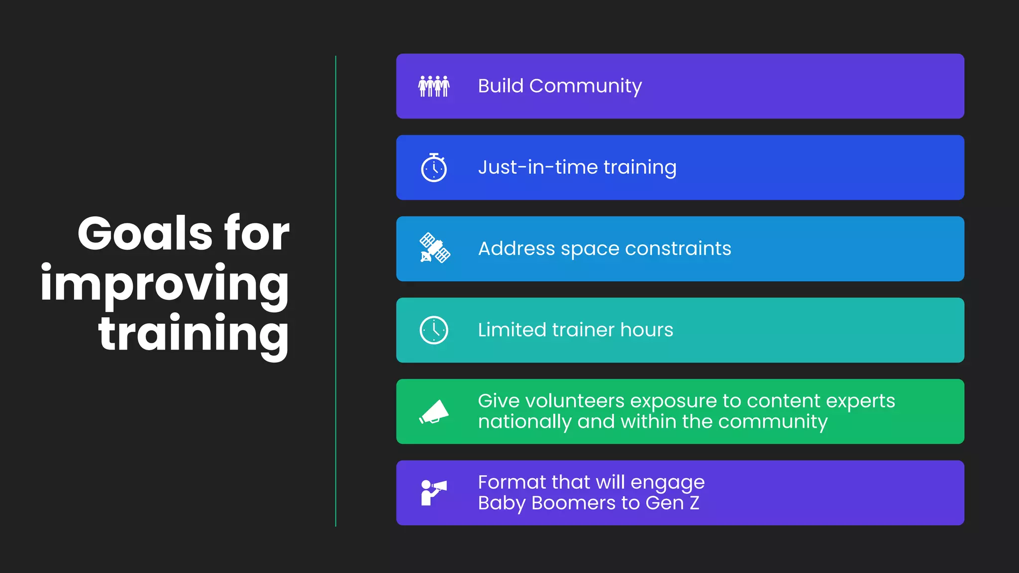 Goals for
improving
training
Build Community
Just-in-time training
Address space constraints
Limited trainer hours
Give volunteers exposure to content experts
nationally and within the community
Format that will engage
Baby Boomers to Gen Z
 