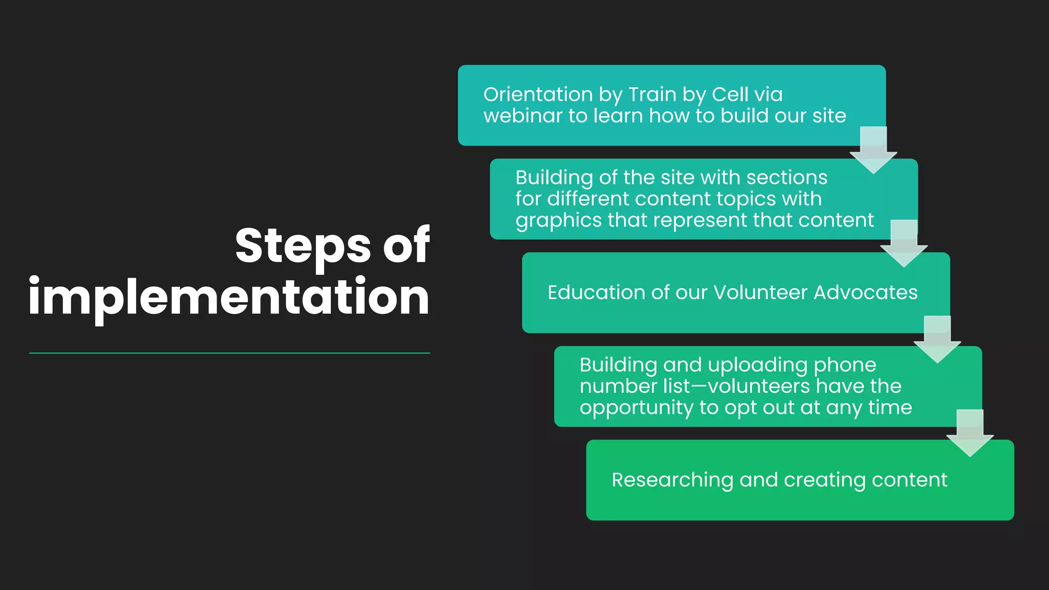 Steps of
implementation
Orientation by Train by Cell via
webinar to learn how to build our site
Building of the site with sections
for different content topics with
graphics that represent that content
Education of our Volunteer Advocates
Building and uploading phone
number list—volunteers have the
opportunity to opt out at any time
Researching and creating content
 
