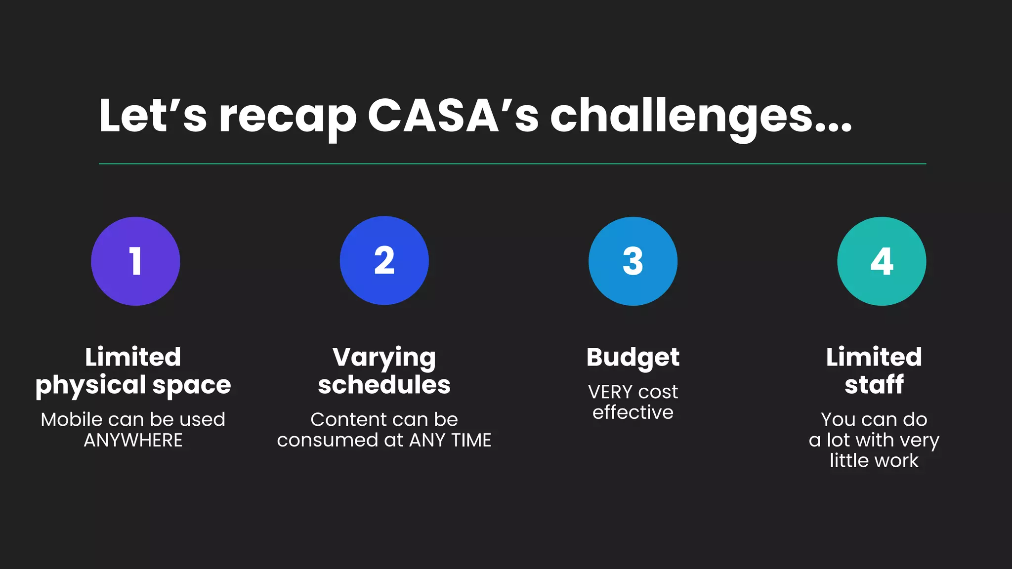 Let’s recap CASA’s challenges...
Limited
physical space
Mobile can be used
ANYWHERE
1 2 3 4
Varying
schedules
Content can be
consumed at ANY TIME
Budget
VERY cost
effective
Limited
staff
You can do
a lot with very
little work
 