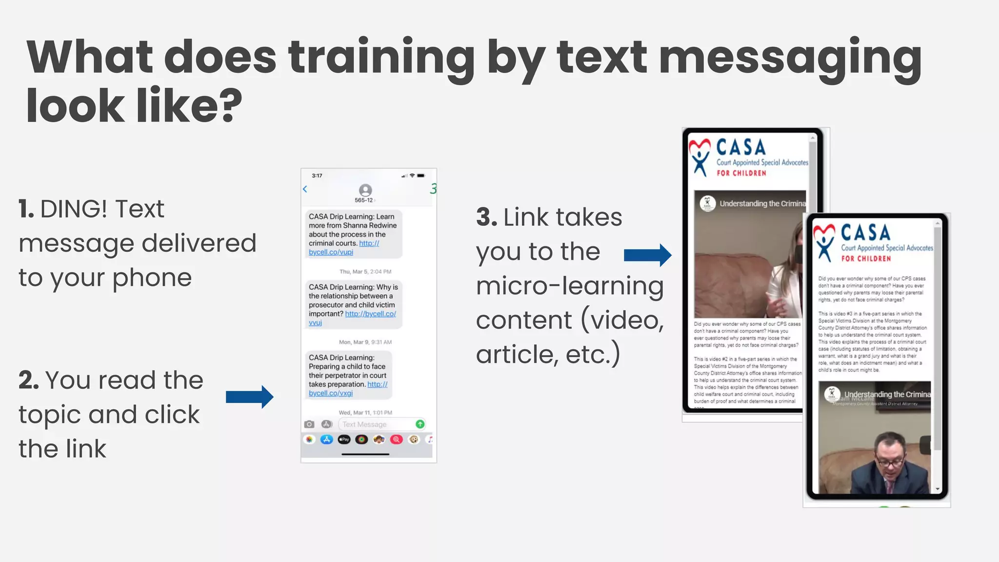 What does training by text messaging
look like?
3. Link takes
you to the
micro-learning
content (video,
article, etc.)
1. DING! Text
message delivered
to your phone
2. You read the
topic and click
the link
 