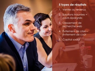 7 étapes de la mesure
1. Définir les objectifs
2. Définir
environnement, publics
et influence
3. Identifier l’investissement
4. Choisir un étalon
5. Définir les critères de
performance
6. Choisir les outils de
mesure
7. Tirer des conclusions: le
“et puis” et le “quoi
maintenant”
5 types de résultats
1. Ventes ou revenus
2. Solutions trouvées =
coûts épargnés
3. Classement de
recherche web
4. Évitement de crise –
évitement de coût
5. Capital social
 