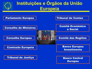 Critérios de adesãoPazPertença geográfica à EuropaUm certo nível de desenvolvimentoDemocraciaRespeito pelos direitos humanosImagem: www.ciejdelors.ptExistência de uma economia aberta