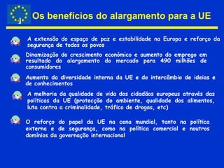 O que ganha a UE com as novas adesões?Ao entrarem para a UE, estes países têm que manter a paz no seu território.A UE cresce, representa mais cidadãos – 490 milhões de habitantes A UE  fica mais forte, facilitando as negociações com o resto do mundoA UE fica mais rica a nível culturalOs novos países que entraram já cumprem as regras definidas pela UE, como por exemplo, o respeito pelo meio ambiente. Imagem: www.ciejdelors.pt