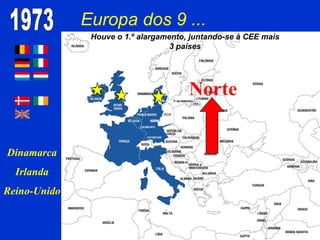 Europa dos 9 ...1973Houve o 1.º alargamento, juntando-se à CEE mais 3 paísesNorte RDARFADinamarca IrlandaReino-Unido