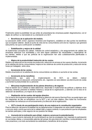 Finalmente existe la posibilidad de que antes de presentarse las empresas puedan diagnosticarse, con el 
objeto de verificar su real estado en su orientación a la GCT. 
 Beneficios de la aplicación del modelo. 
La asociación JUSE (Union Japanese Scientists and Engineers), establece en diez puntos los beneficios 
que se esperan obtener, desde el punto de vista de los consumidores como de los ingresos que generará 
este premio, los que a continuación se detallan: 
o Estabilización y mejora de la calidad 
Al implementar conceptos de calidad, métodos de control estadístico, y de aseguramiento de calidad, las 
empresas optimizan sus actividades y con esto logran satisfacer las necesidades y expectativas de 
los clientes, debido a que las políticas de la organización han sido cuidadosamente planificadas e 
implementadas. 
o Mejora de la productividad /reducción de los costos. 
Debido a la reducción en los errores de producción; reducción en errores en los nuevos diseños, incremento 
en la satisfacción de los consumidores; mejora en los sistemas de control de producción y reducción de las 
horas por trabajador, entre otros. 
o Incremento de las ventas. 
Debido al aumento en la satisfacción de los consumidores se obtiene un aumento en las ventas. 
o Incremento de los beneficios 
Considerando que para la implementación de GCT, se deben realizar 
fuertes inversiones en educación, entrenamiento, etc., logrando con esto obtener una disminución de costos 
y aumentar la productividad de su personal. 
o Minuciosa implementación de los planes directivos y de negocio 
Para la Gestión de la Calidad se debe determinar, desarrollar e implementar las políticas y objetivos de la 
empresa, teniendo presente la realidad histórica y actual de la organización, y además con la vista en la 
obtención de beneficios y la mejora de la calidad. 
o Realización de los sueños del equipo directivo 
Con el hecho de imponerse organizacionalmente la obtención del premio Deming Prize, se puede lograr que 
los integrantes de ella se sensibilicen con la GCT y así con este objetivo claro todos los funcionarios 
comprenden los esfuerzos en el funcionamiento y la dirección de la organización. 
 GCT a través de una participación total y de una mejora en la constitución organizativa 
Para la obtención del premio la totalidad de los departamentos e integrantes de estos deben trabajar unidos 
y con una visión común que es la de la calidad total y mejora continua, lo que producirá que los empleados 
se sientan participes y más seguros de sus puestos de trabajo. 
 Aumento de la motivación para dirigir, mejorar y promover la estandarización 
Debido a que el premio demanda de mucho esfuerzo es que los empleados han mejorado la participación 
en sus tareas diarias y comprendido además del porqué de esta dirección científica, conduciéndolos a ser 
más proactivos y con esto aumentando los estándares y beneficios de la empresa. 
 