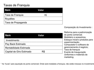Taxas de Franquia “  As “luvas” para aquisição do ponto comercial. Onde será instalada a franquia, não estão inclusas no investimento Composição do Investimento : Reforma para a padronização  do ponto comercial; Mobiliário e acessórios; Estoque inicial e produtos para  experimentação; Computador e software de  gerenciamento d negócio; Taxa de franquia Evento de Inauguração Uniformes e materiais de  marketing.  Item  Valor Taxa de Franquia  R$  Royalties  Taxa de Propaganda Item  Valor Investimento  Pay Back Estimado  Rentabilidade Estimada Capital de Giro Estimado  R$ 