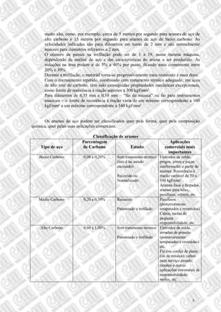 muito alta, como, por exemplo, cerca de 5 metros por segundo para arames de aço de
alto carbono e 15 metros por segundo para arames de aço de baixo carbono. As
velocidades indicadas são para diâmetros em torno de 2 mm e são normalmente
maiores para diâmetros inferiores a 2 mm.
O número de passes na trefilação pode ser de 1 a 19, numa mesma máquina,
dependendo da análise do aço e das características do arame a ser produzido. As
reduções na área podem ir de 5% a 40% por passe, ficando mais comumente entre
20% e 30%.
Durante a trefilação, o material torna-se progressivamente mais resistente e mais duro.
Com o encruamento repetido, combinado com tratamento térmico adequado, em aços
de alto teor de carbono, têm sido conseguidas propriedades mecânicas excepcionais,
como limite de resistência à tração superior a 300 kgf/mm².
Para diâmetros de 6,35 mm a 0,10 mm – “fio de música” ou fio para instrumentos
musicais – o limite de resistência à tração varia de um mínimo correspondente a 160
kgf/mm² a um máximo correspondente a 340 kgf/mm².
Os arames de aço podem ser classificados quer pela forma, quer pela composição
química, quer pelas suas aplicações comerciais.
Classificação de arames
Tipo de aço
Porcentagem
de Carbono Estado
Aplicações
comerciais mais
importantes
Baixo Carbono 0,08 a 0,20% Sem tratamento térmico
(isto é no estado
encruado)
Recozido ou
Normalizado
Eletrodos de solda,
pregos, pinos e peças
conformadas a partir de
arames. Resistência à
tração variável de 50 a
100 kgf/mm².
Arames lisos e farpados,
arames para telas,
parafusos, rebites, etc.
Médio Carbono 0,20 a 0,50% Recozido
Patenteado e trefilado
Parafusos
(posteriormente
temperados e revenidos)
Cabos, molas de
pequena
responsabilidade, etc.
Alto Carbono 0,60 a 1,00% Sem tratamento térmico
Patenteado e trefilado
Eletrodos de solda,
arruelas de pressão
(posteriormente
temperadas e revenidas)
etc.
Fio (ou corda) de piano
(ou de música); cabos
para serviço pesado;
tirantes e outras
aplicações estruturais de
responsabilidade;
molas, etc.
2
 