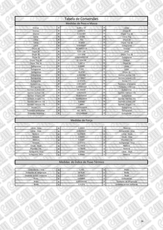 Gramas x 2,205 x 10³ = Libras
Gramas x 0,035274 = Onças (8)
Gramas x 0,0321507 = Onças Troy (8)
Libras x 1,21528 = Libras Troy
Libras x 16,0 = Onças (8)
Libras x 14,5833 = Onças Troy (8)
Libras x 0,45359237 = Quilogramas
Onças (8) x 28,349523125 = Gramas
Onças (8) x 6,25 x 10² = Libras
Onças (8) x 0,911458 = Onças Troy (8)
Onças (8) x 0,028349523125 = Quilogramas
Onças Troy (8) x 31,1034768 = Gramas
Onças Troy (8) x 1,09714 = Onças (8)
Quilogramas x 2,20462 = Libras
Quilogramas x 2,205 = Litros
Quilogramas x 35,2740 = Onças (8)
Quilogramas x 0,0220462 = Quintais (curtos) (12)
Quilogramas x 0,0196841 = Quintais (longos) (12)
Quilogramas x 0,157473 = Stones (11)
Quilogramas.. x 0,00110231 = Toneladas americanas
Quilogramas x 0,000984207 = Toneladas britânicas
Quintais (curtos) (12) x 45,359237 = Quilogramas
Quintais (curtos) (12) x 0,45359237 = Quintais métricos (13)
Quintais (longos) (12) x 50,80234544 = Quilogramas
Quintais (longos) (12) x 0,5080234544 = Quintais métricos (13)
Quintais métricos (13) x 2,20462 = Quintais (curtos) (12)
Quintais métricos (13) x 1,96841 = Quintais (longos) (12)
Stones (11) x 3,635029318 = Quilogramas
Toneladas americanas x 907,18474 = Quilogramas
Toneladas britânicas x 1016,0469088 = Quilogramas
Libras - força x 4,44822 = Newtons
Libras - força x 0,45359237 = Quilogramas - força
Newtons x 0,224809 = Libras - força
Newtons x 3,59694 = Onças - força
Newtons x 7,23301 = Poundals (14)
Newtons x 0,101972 = Quilogramas - força
Onças - força x 0,278014 = Newtons
Poundals (14) x 0,138255 = Newtons
Quilogramas - força x 2,20462 = Libras - força
Quilogramas - força x 9,80665 = Newtons
Quilocalorias I hora x 1,163 = Watts
Toneladas de refrigeração x 3516,85 = Watts
Unidades termais britânicas x 0,293071 = Watts
Watts x 0,859845 = Quilocalorias
Watts x 0,000284345 = Toneladas de refrigeração
Watts x 3,41214 = Unidades termais britânicas
Tabela de Conversões
Medidas de Peso e Massa
Medidas de Força
Medidas do Índice de Fluxo Térmico
39
 
