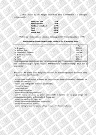 A tabela abaixo dá uma relação aproximada entre a temperatura e a coloração
correspondente.
Amarelo Claro 220ºC
Amarelo Ouro 240ºC
Pardo Avermelhado 260ºC
Roxo 280ºC
Azul 300ºC
Azul Claro 320ºC
O alívio de Tensões começa a atuar de maneira perceptível somente acima de 150ºC.
Temperaturas ótimas para alívio de tensão de fio de aço para mola
Aço ºC
Fio de música
Fio trefilado duro
Fio temperado e revenido
Fio de mola de válvula
Fio Cr-V
Fio Cr-Si
230-260
230-290
230-400
315-345
315-370
425-455
Essas temperaturas só se aplicam para aliviar as tensões após a conformação e não são válidas
para aliviar tensões após o jacto-percussão. O tratamento é baseado num tempo de 30 min. à
temperatura.
Aplicações – Os arames e fios de aço são utilizados em inúmeras aplicações industriais, entre
as quais as mais importantes são:
• pregos, quer simplesmente acabados por tamboramento, quer galvanizados, estanhados ou
azulados por oxidação;
• cercas, lisas ou farpadas, no estado galvanizado;
• concreto armado;
• empacotamento;
• aplicações estruturais;
• arames para concreto protendido;
• fio de música ou corda de piano, considerado o máximo que se pode atingir em
propriedades mecânicas na fabricação de fios de aço;
• arames para aplicações elétricas;
• arames para linhas telefônicas e telegráficas;
• arames para cabos ou tirantes;
• arames para grampos, parafusos, rebites, porcas e produtos semelhantes.
6
 