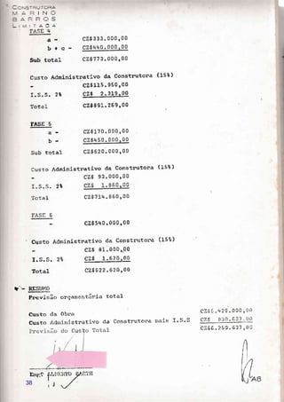 ,tvv
AL-,A
FASE 4
b+c
Sub total
Custo
Íêel.r)a9a
TotaI
rASE 5
a-
b-
Sub total
Custo
I.S.S.
Total
Adninistnativo da Constnutona (15%)
cz$1r.5.950'oo
2* cz$ 2.319.00
cz$891.269'oo
Àdministr:ativo da Constnutora (15%)
^O-ZA
cz$540.000 r 00
-CustoAdministnativodaConstrtrtona(15%)
cz$ 81:oOor.oo
r.s.s. Zea czq r.620rq0-
Total cz$622.620 r 00
§-'- RESUMJ)
Previsãô orçarnentãr"i'r total
Custo cla O):r'a
Custo Âr},ri-lri.strativo da Construtor:a nlai-s I. S. S
czs5.
c7,i
429.000r00
83r1.637.1)0
c:i$c.?59.637,00
hEn6e
I.:,'ry*r,,38
 