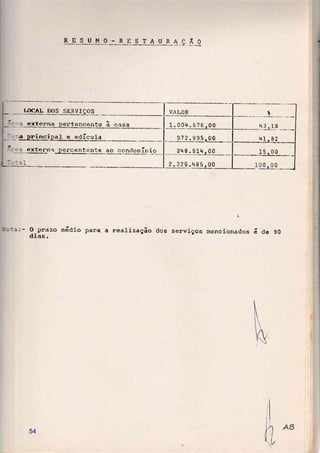 RESUMO.R.ESTAUR 4ç F,o
LOCAL DOS SERVICOS
externa pe::tencente ã casa
a pningipal e edÍ_quIa
VAI.OR
1.004.576.00
-,- ".
g?-L-g"-q§" rgo-* -
1 1,-lg
---:**4Àr.q-2-----
__ftugq*__ _
extgana j_qrge_L!qllg ao condomÍnio 3t+8.914 - 00
2.326.495.00
0 p:r'azo máoio
dias.
para a realização dos serviços mencionados é de 90
54
 
