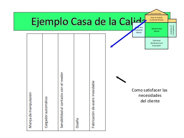 casa de calidad casa de calidad tra de ratones casa de calidad casa de calidad tra de ratones