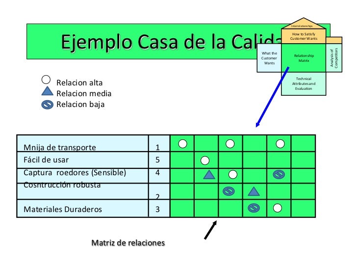 casa de calidad casa de calidad tra de ratones casa de calidad casa de calidad tra de ratones
