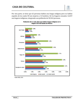 CASA DE CULTURA.
Por otra parte, se tiene que 62 personas hablan una lengua indígena pero no hablan
español, de los cuales 50 son mujeres y 12 hombres. De los hogares censados 12,037
son hogares indígenas, integrando una población de 50,564 personas.

B.I.E.

TALLER DE PROYECTOS V.

 