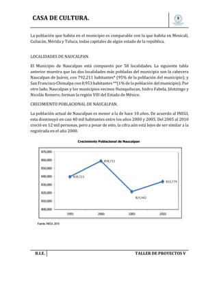 CASA DE CULTURA.
La población que habita en el municipio es comparable con la que habita en Mexicali,
Culiacán, Mérida y Toluca, todas capitales de algún estado de la república.
LOCALIDADES DE NAUCALPAN.
El Municipio de Naucalpan está compuesto por 58 localidades. La siguiente tabla
anterior muestra que las dos localidades más pobladas del municipio son la cabecera
Naucalpan de Juárez, con 792,211 habitantes* (95% de la población del municipio); y
San Francisco Chimalpa con 8,953 habitantes **(1% de la población del municipio). Por
otro lado, Naucalpan y los municipios vecinos Huixquilucan, Isidro Fabela, Jilotzingo y
Nicolás Romero; forman la región VIII del Estado de México.
CRECIMIENTO POBLACIONAL DE NAUCALPAN.
La población actual de Naucalpan es menor a la de hace 10 años. De acuerdo al INEGI,
esta disminuyó en casi 40 mil habitantes entre los años 2000 y 2005. Del 2005 al 2010
creció en 12 mil personas, pero a pesar de esto, la cifra aún está lejos de ser similar a la
registrada en el año 2000.

B.I.E.

TALLER DE PROYECTOS V.

 