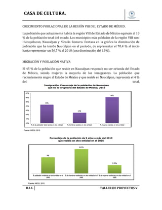 CASA DE CULTURA.
CRECIMIENTO POBLACIONAL DE LA REGIÓN VIII DEL ESTADO DE MÉXICO.
La población que actualmente habita la región VIII del Estado de México equivale al 10
% de la población total del estado. Los municipios más poblados de la región VIII son:
Huixquilucan, Naucalpan y Nicolás Romero. Destaca en la gráfica la disminución de
población que ha tenido Naucalpan en el periodo, de representar el 70.4 % al inicio
hasta representar un 56.7 % al 2010 (una disminución del 13%).
MIGRACIÓN Y POBLACIÓN NATIVA
El 45 % de la población que reside en Naucalpan responde no ser oriunda del Estado
de México, siendo mujeres la mayoría de los inmigrantes. La población que
recientemente migro al Estado de México y que reside en Naucalpan, representa el 4 %
del
total.

B.I.E.

TALLER DE PROYECTOS V.

 