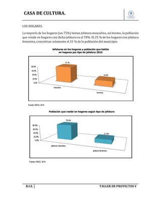 CASA DE CULTURA.
LOS HOGARES.
La mayoría de los hogares (un 75%) tienen jefatura masculina, así mismo, la población
que reside en hogares con dicha jefatura es el 78%. El 25 % de los hogares con jefatura
femenina, concentran solamente el 21 % de la población del municipio.

B.I.E.

TALLER DE PROYECTOS V.

 