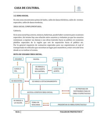 CASA DE CULTURA.
3.2 ZONA SOCIAL.
En esta zona encontramos pistas de bailes, salón de danza folclórica, salón de eventos
especiales, salón de danza moderna,
ÀREA SOCIAL COMPLEMENTARIA.
Cafetería.
En la zona social hay actores, músicos, bailarinas, puede haber cocineros para ocasiones
especiales. Así mismo hay una relación entre usuarios y visitantes ya que los usuarios
comienzan a exponer sus danzas o sus obras teatrales hacia su público en ocasiones
platillos especiales de la región que son de exposición hacia el público etc.
Por lo general requieren de vestuarios especiales para sus exposiciones el cual el
transportado en vehículos que necesitan un lugar para maniobrar y estar cerca del área
donde se va realizar el evento.
RUTA DE USUARIO ÃREA SOCIAL.
USUARIO

LLEGA A
PIE.

SE REGUISTRA

SALIDA.

SE DIRIGE A
UNA CASETA
DE CONTROL.

B.I.E.

LLEGA EN
AUNTO.

SE DIRIGE A ESTACIONAMIENTO

ACCESA A EDIFICIO ÀREA SOCIAL.

SE DIRIGE A
LA SALIDA.

USUARIO

TOMA UN
DESCANSO.

SE PREPARA EN
VESTIDORES PARA SU
OBRA O ESPECTACULO.

PRESENTAN SU OBRA/ESPECTACULO

TALLER DE PROYECTOS V.

 