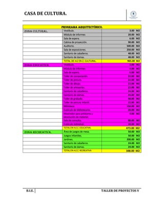 CASA DE CULTURA.
Programa arquitectónico.

Zona recreativa.

B.I.E.

3.00
20.00
6.00
90.00
500.00
250.00
48.00
48.00
965.00
3.00
4.00
6.00
22.00
22.00
22.00
22.00
24.00
24.00
48.00
22.00
150.00
20.00
4.00

473.00 M2

Área de juegos de mesa.
Juegos infantiles.
Jardines.
Sanitario de caballeros.
Sanitario de damas.

50.00
50.00
200.00
24.00
24.00

TOTAL EN m2 Z. RECREATIVA

Zona educativa.

Vestíbulo.
Módulo de informes
Sala de espera.
Cabina de proyección.
Auditorio.
Sala de exposiciones.
Sanitario de caballeros.
Sanitario de damas.
TOTAL DE m2 EN Z. CULTURAL.
Vestíbulo.
Módulo de informes
Sala de espera.
Taller de computación.
Taller de pintura.
Taller de dibujo.
Taller de artesanías.
Sanitario de caballeros.
Sanitario de damas.
Taller de grabado.
Taller de pintura infantil.
Biblioteca.
Cubículo de bibliotecario.
Mostrador para préstamo y
devolución de material.
Sala de consulta.
Cubículo individual.
TOTAL EN m2 Z. EDUCATIVA.

Zona cultural.

M2
M2
M2
M2
M2
M2
M2
M2
M2
M2
M2
M2
M2
M2
M2
M2
M2
M2
M2
M2
M2
M2
M2

348.00 M2

80.00 M2
20.00 M2
M2
M2
M2
M2
M2

TALLER DE PROYECTOS V.

 