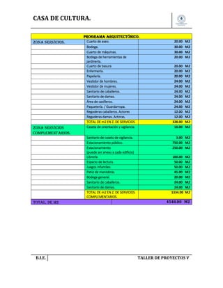 CASA DE CULTURA.
Programa arquitectónico.
Zona servicios.

Zona servicios
complementarios.

Cuarto de aseo.
Bodega.
Cuarto de máquinas.
Bodega de herramientas de
jardinería.
Cuarto de basura
Enfermería.
Papelería.
Vestidor de hombres.
Vestidor de mujeres.
Sanitario de caballeros.
Sanitario de damas.
Área de casilleros.
Paquetería. / Guardarropa.
Regaderas caballeros. Actores
Regaderas damas. Actoras.
TOTAL DE m2 EN Z. DE SERVICIOS
Caseta de orientación y vigilancia.
Sanitario de caseta de vigilancia.
Estacionamiento público.
Estacionamiento
(puede ser anexo a cada edificio)
Librería
Espacio de lectura.
Juegos infantiles.
Patio de maniobras
Bodega general.
Sanitario de caballeros.
Sanitario de damas.
TOTAL DE m2 EN Z. DE SERVICIOS
COMPLEMENTARIOS.

Total. DE M2

B.I.E.

20.00
30.00
30.00
20.00

M2
M2
M2
M2

20.00
20.00
20.00
24.00
24.00
24.00
24.00
24.00
24.00
12.00
12.00
328.00
18.00

M2
M2
M2
M2
M2
M2
M2
M2
M2
M2
M2
M2
M2

3.00 M2
750.00 M2
250.00 M2
100.00
50.00
50.00
45.00
20.00
24.00
24.00
1334.00

M2
M2
M2
M2
M2
M2
M2
M2

4548.00 M2

TALLER DE PROYECTOS V.

 