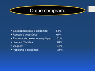  Eletrodomésticos e eletrônico: 64%
 Roupas e acessórios: 61%
 Produtos de beleza e maquiagem: 61%
 Livros e Revistas: 46%
 Viagens: 46%
 Papelaria e presentes: 38%
O que compram:
 