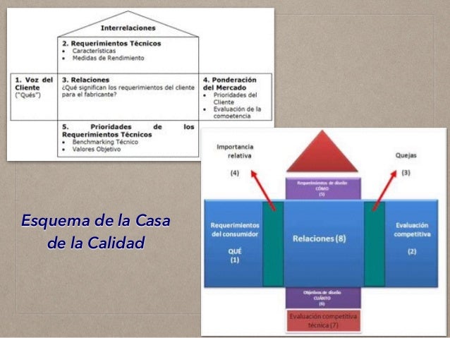 casa de calidad metodologia casa de la calidad qfd casa de calidad metodologia casa de la calidad qfd