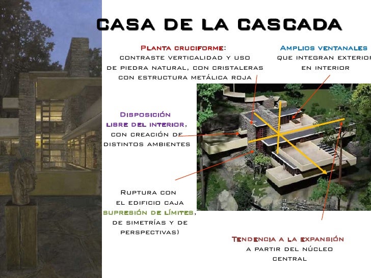 Casa de la cascada