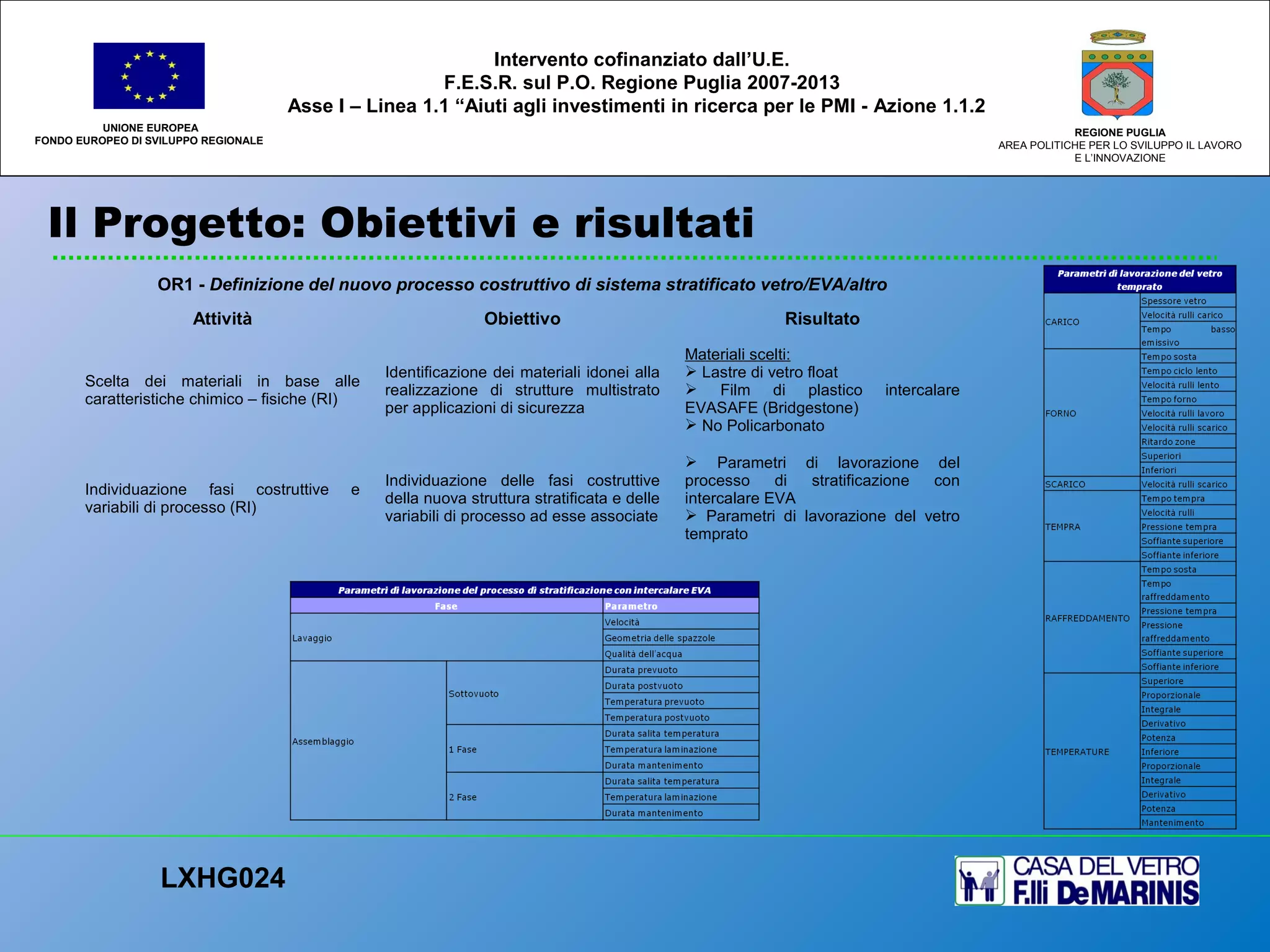 Il Progetto: Obiettivi e risultati
UNIONE EUROPEA
FONDO EUROPEO DI SVILUPPO REGIONALE
REGIONE PUGLIA
AREA POLITICHE PER LO SVILUPPO IL LAVORO
E L’INNOVAZIONE
LXHG024
Intervento cofinanziato dall’U.E.
F.E.S.R. sul P.O. Regione Puglia 2007-2013
Asse I – Linea 1.1 “Aiuti agli investimenti in ricerca per le PMI - Azione 1.1.2
OR1 - Definizione del nuovo processo costruttivo di sistema stratificato vetro/EVA/altro
Attività Obiettivo Risultato
Scelta dei materiali in base alle
caratteristiche chimico – fisiche (RI)
Identificazione dei materiali idonei alla
realizzazione di strutture multistrato
per applicazioni di sicurezza
Materiali scelti:
 Lastre di vetro float
 Film di plastico intercalare
EVASAFE (Bridgestone)
 No Policarbonato
Individuazione fasi costruttive e
variabili di processo (RI)
Individuazione delle fasi costruttive
della nuova struttura stratificata e delle
variabili di processo ad esse associate
 Parametri di lavorazione del
processo di stratificazione con
intercalare EVA
 Parametri di lavorazione del vetro
temprato
 