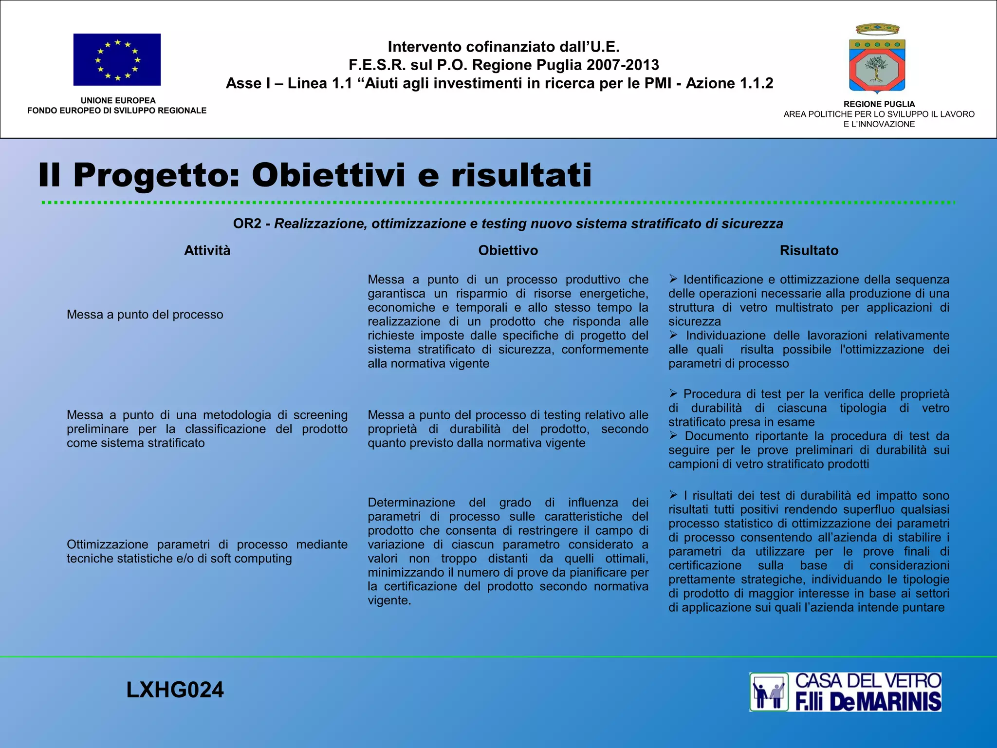 Il Progetto: Obiettivi e risultati
UNIONE EUROPEA
FONDO EUROPEO DI SVILUPPO REGIONALE
REGIONE PUGLIA
AREA POLITICHE PER LO SVILUPPO IL LAVORO
E L’INNOVAZIONE
LXHG024
Intervento cofinanziato dall’U.E.
F.E.S.R. sul P.O. Regione Puglia 2007-2013
Asse I – Linea 1.1 “Aiuti agli investimenti in ricerca per le PMI - Azione 1.1.2
OR2 - Realizzazione, ottimizzazione e testing nuovo sistema stratificato di sicurezza
Attività Obiettivo Risultato
Messa a punto del processo
Messa a punto di un processo produttivo che
garantisca un risparmio di risorse energetiche,
economiche e temporali e allo stesso tempo la
realizzazione di un prodotto che risponda alle
richieste imposte dalle specifiche di progetto del
sistema stratificato di sicurezza, conformemente
alla normativa vigente
 Identificazione e ottimizzazione della sequenza
delle operazioni necessarie alla produzione di una
struttura di vetro multistrato per applicazioni di
sicurezza
 Individuazione delle lavorazioni relativamente
alle quali risulta possibile l'ottimizzazione dei
parametri di processo
Messa a punto di una metodologia di screening
preliminare per la classificazione del prodotto
come sistema stratificato
Messa a punto del processo di testing relativo alle
proprietà di durabilità del prodotto, secondo
quanto previsto dalla normativa vigente
 Procedura di test per la verifica delle proprietà
di durabilità di ciascuna tipologia di vetro
stratificato presa in esame
 Documento riportante la procedura di test da
seguire per le prove preliminari di durabilità sui
campioni di vetro stratificato prodotti
Ottimizzazione parametri di processo mediante
tecniche statistiche e/o di soft computing
Determinazione del grado di influenza dei
parametri di processo sulle caratteristiche del
prodotto che consenta di restringere il campo di
variazione di ciascun parametro considerato a
valori non troppo distanti da quelli ottimali,
minimizzando il numero di prove da pianificare per
la certificazione del prodotto secondo normativa
vigente.
 I risultati dei test di durabilità ed impatto sono
risultati tutti positivi rendendo superfluo qualsiasi
processo statistico di ottimizzazione dei parametri
di processo consentendo all’azienda di stabilire i
parametri da utilizzare per le prove finali di
certificazione sulla base di considerazioni
prettamente strategiche, individuando le tipologie
di prodotto di maggior interesse in base ai settori
di applicazione sui quali l’azienda intende puntare
 