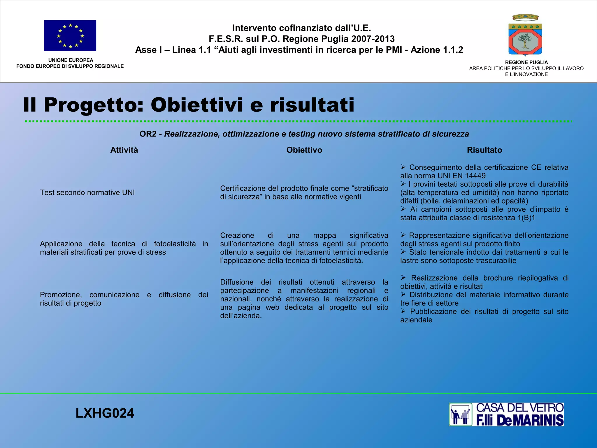 Il Progetto: Obiettivi e risultati
UNIONE EUROPEA
FONDO EUROPEO DI SVILUPPO REGIONALE
REGIONE PUGLIA
AREA POLITICHE PER LO SVILUPPO IL LAVORO
E L’INNOVAZIONE
LXHG024
Intervento cofinanziato dall’U.E.
F.E.S.R. sul P.O. Regione Puglia 2007-2013
Asse I – Linea 1.1 “Aiuti agli investimenti in ricerca per le PMI - Azione 1.1.2
OR2 - Realizzazione, ottimizzazione e testing nuovo sistema stratificato di sicurezza
Attività Obiettivo Risultato
Test secondo normative UNI
Certificazione del prodotto finale come “stratificato
di sicurezza” in base alle normative vigenti
 Conseguimento della certificazione CE relativa
alla norma UNI EN 14449
 I provini testati sottoposti alle prove di durabilità
(alta temperatura ed umidità) non hanno riportato
difetti (bolle, delaminazioni ed opacità)
 Ai campioni sottoposti alle prove d’impatto è
stata attribuita classe di resistenza 1(B)1
Applicazione della tecnica di fotoelasticità in
materiali stratificati per prove di stress
Creazione di una mappa significativa
sull’orientazione degli stress agenti sul prodotto
ottenuto a seguito dei trattamenti termici mediante
l’applicazione della tecnica di fotoelasticità.
 Rappresentazione significativa dell’orientazione
degli stress agenti sul prodotto finito
 Stato tensionale indotto dai trattamenti a cui le
lastre sono sottoposte trascurabilie
Promozione, comunicazione e diffusione dei
risultati di progetto
Diffusione dei risultati ottenuti attraverso la
partecipazione a manifestazioni regionali e
nazionali, nonché attraverso la realizzazione di
una pagina web dedicata al progetto sul sito
dell’azienda.
 Realizzazione della brochure riepilogativa di
obiettivi, attività e risultati
 Distribuzione del materiale informativo durante
tre fiere di settore
 Pubblicazione dei risultati di progetto sul sito
aziendale
 