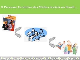 O Processo Evolutivo das Mídias Sociais no Brasil… 