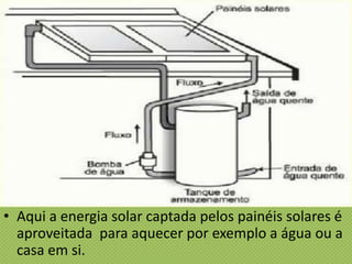 • Aqui a energia solar captada pelos painéis solares é
aproveitada para aquecer por exemplo a água ou a
casa em si.
 