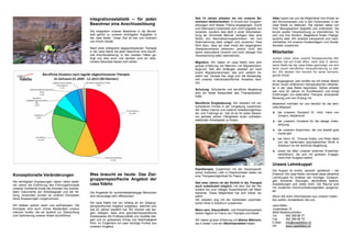 Konzeptionelle Veränderungen
Die wichtigsten Anpassungen neben vielen weite-
ren waren die Einführung des Führungskonzepts
unseres Vorstands sowie die diversen neu erarbei-
teten Dokumente der Arbeitsagogik und der Bil-
dung. Ansonsten wurden an unseren Konzepten
keine Anpassungen vorgenommen.
Wir bleiben jedoch wach und aufmerksam. Die
Konzepte sind auch immer Bestandteil unserer
internen Audits, die wir laufend zur Überprüfung
und Optimierung unserer Arbeit durchführen.
Integrationsstatistik – für jeden
Bewohner eine Anschlusslösung
Die Integration unserer Bewohner in die Berufs-
welt gehört zu unseren wichtigsten Aufgaben in
der casa fidelio. Unser Ziel ist klar und motiviert
uns immer wieder:
Nach einer erfolgreich abgeschlossenen Therapie
in der casa fidelio hat jeder Bewohner eine berufli-
che Anschlusslösung. In den meisten Fällen ge-
lingt uns dies auch und darüber sind wir stolz.
Unsere Resultate lassen sich sehen.
Was braucht es heute: Das Ziel-
gruppenspezifische Angebot der
casa fidelio
Die Angebote für suchtmittelabhängige Menschen
sind heutzutage sehr differenziert.
Die casa fidelio hat von Anfang an ein Zielgrup-
penspezifisches Angebot aufgebaut, welches sich
seit 20 Jahren bewährt hat. Wir können seit lan-
gem belegen, dass eine geschlechtsspezifische
Arbeitsweise die Professionalität und Qualität stei-
gert und zu grösserem Erfolg und Nachhaltigkeit
führt. Im Folgenden ein paar wichtige Punkte aus
unserem Angebot.
Seit 14 Jahren arbeiten wir mit unseren Be-
wohnern deliktorientiert. In Einzel-und Gruppen-
sitzungen wird dieses Thema angegangen. Sucht
und Delinquenz entwickeln sich nicht losgelöst von
einander, sondern dies läuft in einer Wechselwir-
kung ab. Kriminelle Männer verfügen über eine
Reihe von Neutralisierungstechniken, die ihre
Wahrnehmung stark prägen und verzerren. Dies
führt dazu, dass sie zwar meist den begangenen
Gesetzesverstoss erkennen, jedoch nicht das
damit verbundene Unrecht und noch weniger ihre
Verantwortung dafür übernehmen.
Migration. Wir haben im casa fidelio eine sehr
grosse Erfahrung mit Männern mit Migrationshin-
tergrund. Seit den Anfängen arbeiten wir nach
einem Migrationskonzept, das sich vielfach be-
währt hat. Gerade hier zeigt sich die Notwendig-
keit unseres männerspezifischer Ansatzes deut-
lich.
Schulung: Schulische und berufliche Begleitung
sind ein fester Bestandteil des Therapieaufent-
halts.
Berufliche Eingliederung: Wir arbeiten mit ver-
schiedenen Firmen in der Umgebung zusammen.
Wir bieten interne und externe Arbeitsmöglichkei-
ten und Trainings an. Ziel ist es für jeden Bewoh-
ner gemäss seinen Fähigkeiten einen zufrieden-
stellenden Arbeitsplatz zu finden.
Paartherapie: Zusammen mit der frauenspezifi-
schen Institution Lilith in Oberbuchsiten bieten wir
eine Therapiemöglichkeit für Paare an.
Seit zwei Jahren ist der Eintritt in die Therapie
auch substituiert möglich, mit dem Ziel der Re-
duktion bis zum völligen Ausschleichen der Medi-
kamente. Diese Möglichkeit hat sich bisher be-
währt.
Wir arbeiten eng mit der kantonalen psychiatri-
schen Klink in Solothurn zusammen.
Mann sein, Gesundheits- und Körperbewusstsein
stehen täglich im Fokus von Therapie und Arbeit.
Wir haben grosse Erfahrung mit älteren Männern,
die in erster Linie ein Alkoholproblem haben.
Väter haben bei uns die Möglichkeit ihre Kinder an
den Wochenenden und in den Ferienzeiten in der
casa fidelio zu betreuen. Sie werden dabei von
Ihrer Bezugsperson begleitet und unterstützt. Sie
lernen wieder Verantwortung zu übernehmen, für
sich und ihre Kindern. Begleitend finden Paarge-
spräche statt. Wir arbeiten transparent und nach-
vollziehbar mit unseren Kostenträgern und Sozial-
diensten zusammen.
Mitarbeiter
Jochen Löber, einer unserer therapeutischen Mit-
arbeiter hat auf Ende März, nach über 8 Jahren,
seine Stelle bei der casa fidelio gekündigt, um sich
einer neuen beruflichen Herausforderung zu stel-
len. Wir danken ihm herzlich für seine hervorra-
gende Arbeit.
Im vergangenen Jahr durften wir mit Adrian Bösch
einen neuen erfahrenen therapeutischen Mitarbei-
ter in der casa fidelio begrüssen. Adrian arbeitet
seit rund 20 Jahren im Suchtbereich und bringt
Erfahrungen von stationärer Therapie, ambulanter
Beratung und vom Entzug mit.
Bedanken möchten wir uns herzlich für die wert-
volle Mitarbeit:
bei unserem Hausarzt Dr. med. Hans von
Greyerz, Kestenholz
bei unserem Vorstand für die stetige Unter-
stützung
bei unserem Supervisor, der uns jeweils gute
Inputs gibt
bei Herrn Dr. Thomas Krebs und Peter Marti
von der kantonalen psychiatrischen Klinik in
Solothurn für die fachliche Begleitung
sowie bei allen unseren externen Erwachse-
nenbildnern, die sich mit grossem Engage-
ment ihrer Aufgabe stellen.
Unsere Lehmkuppel
Die Kuppel ist schön, speziell, gehaltvoll – ein
Erlebnis! Die casa fidelio vermietet diese attraktive
Lehmkuppel für Anlässe wie Vorträge, Vorlesun-
gen, Konzerte, Sitzungen, alkoholfreie Apéros,
Ausstellungen und vieles mehr. Die Räume sind
mit modernen Kommunikationsgeräten ausgerüs-
tet.
Wenn Sie mehr Informationen aus unserer Institu-
tion wollen, kontaktieren Sie uns.
casa fidelio
Jurastrasse 12
4626 Niederbuchsiten
Tel. 062 389 88 77
Fax. 062 389 88 79
E-Mail: info@casafidelio.ch
HP: www.casafidelio.ch
 