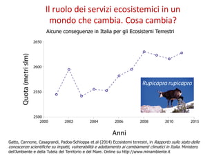 Gatto, Cannone, Casagrandi, Padoa-Schioppa et al (2014) Ecosistemi terrestri, in Rapporto sullo stato delle
conoscenze sci...