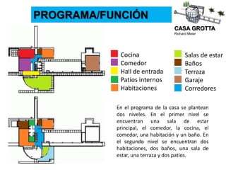 CASA GROTTA
Richard Meier
PROGRAMA/FUNCIÓN
Cocina
Comedor
Hall de entrada
Patios internos
Habitaciones
Salas de estar
Baños
Terraza
Garaje
Corredores
En el programa de la casa se plantean
dos niveles. En el primer nivel se
encuentran una sala de estar
principal, el comedor, la cocina, el
comedor, una habitación y un baño. En
el segundo nivel se encuentran dos
habitaciones, dos baños, una sala de
estar, una terraza y dos patios.
 