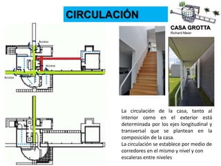 CASA GROTTA
Richard Meier
CIRCULACIÓN
La circulación de la casa, tanto al
interior como en el exterior está
determinada por los ejes longitudinal y
transversal que se plantean en la
composición de la casa.
La circulación se establece por medio de
corredores en el mismo y nivel y con
escaleras entre niveles
Acceso
Acceso
Acceso
 