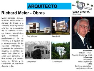 CASA GROTTA
Richard Meier
ARQUITECTO
Richard Meier - Obras
Nacimiento:
Octubre 12 /1934
Newark, New Jersey EE UU
Influencias:
Le Corbusier
Frank Lloyd Wright
Estilo:
Corriente racionalista y
movimiento moderno
Meier concede siempre
la misma importancia a la
claridad de líneas, a la
armonía, a los espacios y
a la luz. La organización
de sus edificios se basa
en tramas geométricas
que obedecen a
condicionantes de su
entorno, y le ayudan en
el ordenamiento de los
espacios interiores y
exteriores. En su inmensa
mayoría, los edificios de
Meier son blancos, el
color que considera el
más puro ya que reúne a
todos los demás y va
cambiando de tonalidad
durante el día.
Casa Saltzman Casa Smith
Getty Center Casa Douglas
 