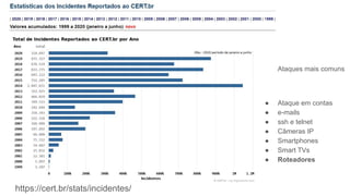 https://cert.br/stats/incidentes/
Ataques mais comuns
● Ataque em contas
● e-mails
● ssh e telnet
● Câmeras IP
● Smartphones
● Smart TVs
● Roteadores
 