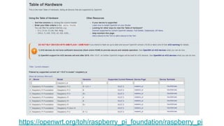 https://openwrt.org/toh/raspberry_pi_foundation/raspberry_pi
 
